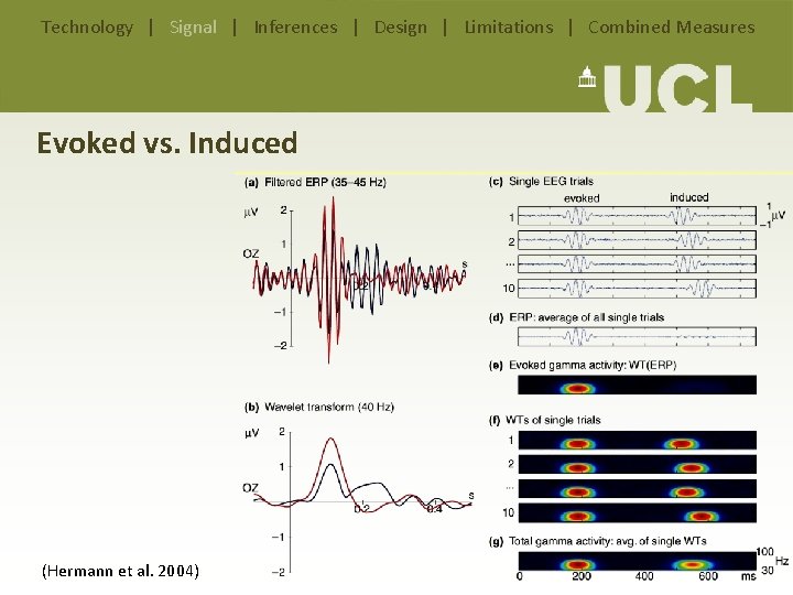 Technology | Signal | Inferences | Design | Limitations | Combined Measures Evoked vs. Technology | Signal | Inferences | Design | Limitations | Combined Measures Evoked vs.
