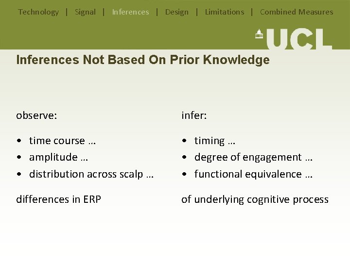 Technology | Signal | Inferences | Design | Limitations | Combined Measures Inferences Not Technology | Signal | Inferences | Design | Limitations | Combined Measures Inferences Not