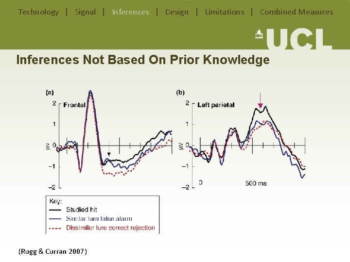 Technology | Signal | Inferences | Design | Limitations | Combined Measures Inferences Not Technology | Signal | Inferences | Design | Limitations | Combined Measures Inferences Not