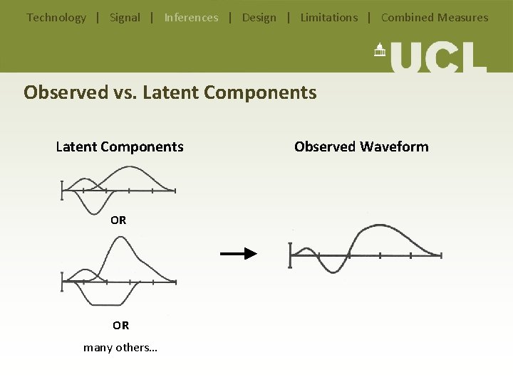 Technology | Signal | Inferences | Design | Limitations | Combined Measures Observed vs. Technology | Signal | Inferences | Design | Limitations | Combined Measures Observed vs.
