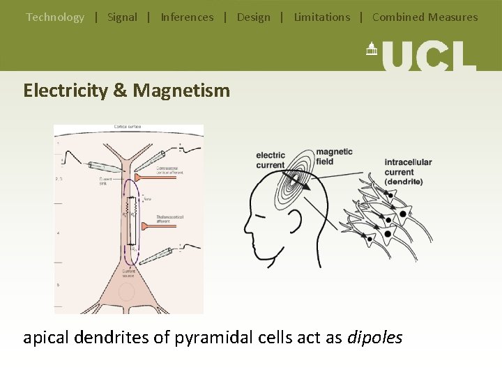 Technology | Signal | Inferences | Design | Limitations | Combined Measures Electricity & Technology | Signal | Inferences | Design | Limitations | Combined Measures Electricity &