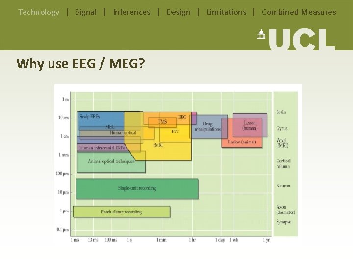 Technology | Signal | Inferences | Design | Limitations | Combined Measures Why use Technology | Signal | Inferences | Design | Limitations | Combined Measures Why use