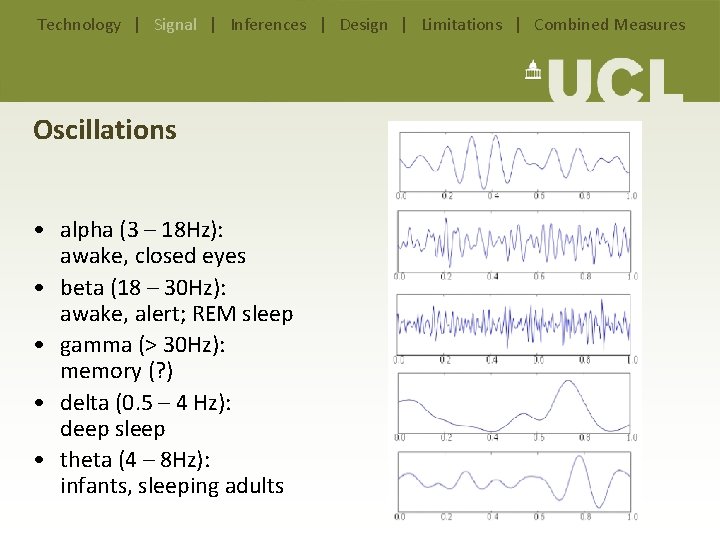 Technology | Signal | Inferences | Design | Limitations | Combined Measures Oscillations • Technology | Signal | Inferences | Design | Limitations | Combined Measures Oscillations •
