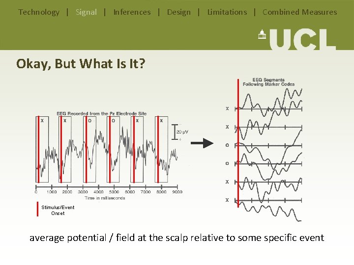 Technology | Signal | Inferences | Design | Limitations | Combined Measures Okay, But Technology | Signal | Inferences | Design | Limitations | Combined Measures Okay, But