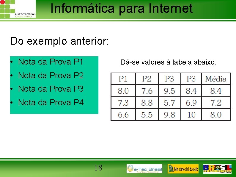 Informática para Internet Do exemplo anterior: • Nota da Prova P 1 Dá-se valores