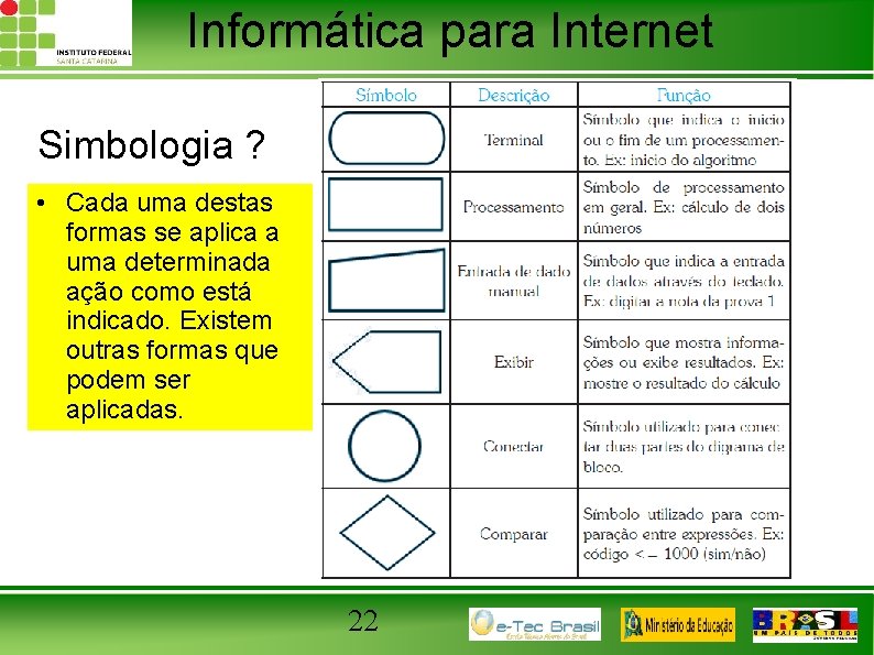 Informática para Internet Simbologia ? • Cada uma destas formas se aplica a uma