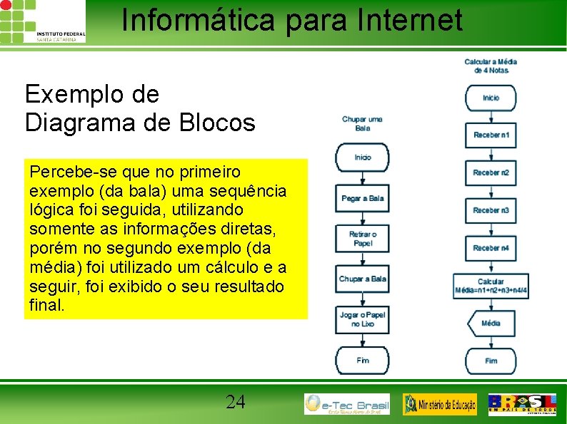 Informática para Internet Exemplo de Diagrama de Blocos Percebe-se que no primeiro exemplo (da