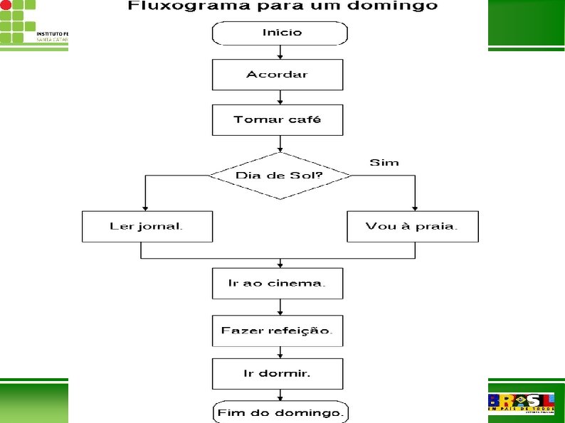 Informática para Internet 25 