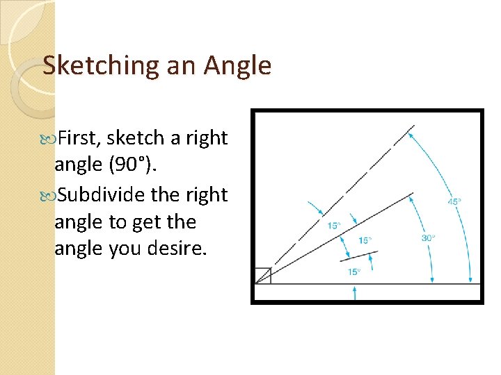 Sketching an Angle First, sketch a right angle (90°). Subdivide the right angle to