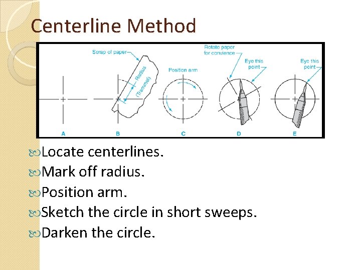 Centerline Method Locate centerlines. Mark off radius. Position arm. Sketch the circle in short