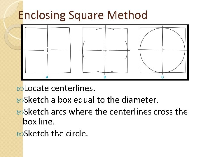 Enclosing Square Method Locate centerlines. Sketch a box equal to the diameter. Sketch arcs