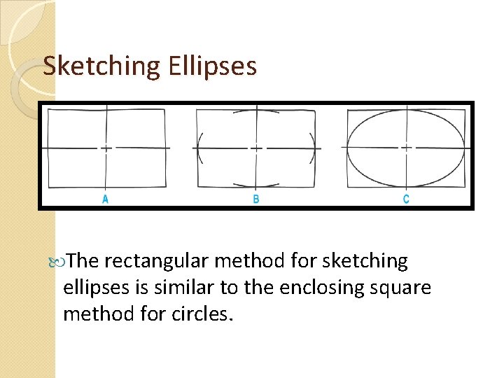 Sketching Ellipses The rectangular method for sketching ellipses is similar to the enclosing square