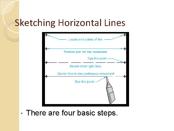 Sketching Horizontal Lines • There are four basic steps. 