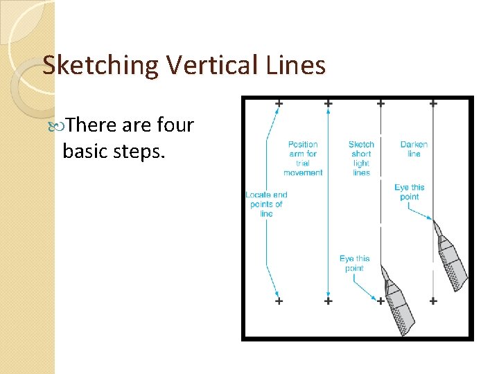 Sketching Vertical Lines There are four basic steps. 