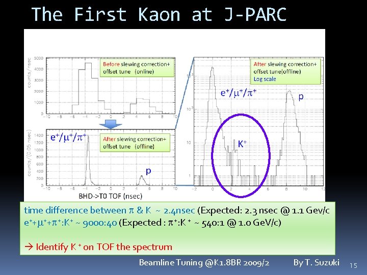 The First Kaon at J-PARC time difference between p & K ~ 2. 4