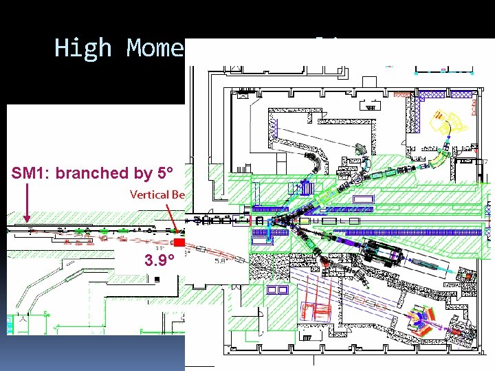 High Momentum Beamline SM 1: branched by 5° Vertical Bend 3. 9° 5. 8°x