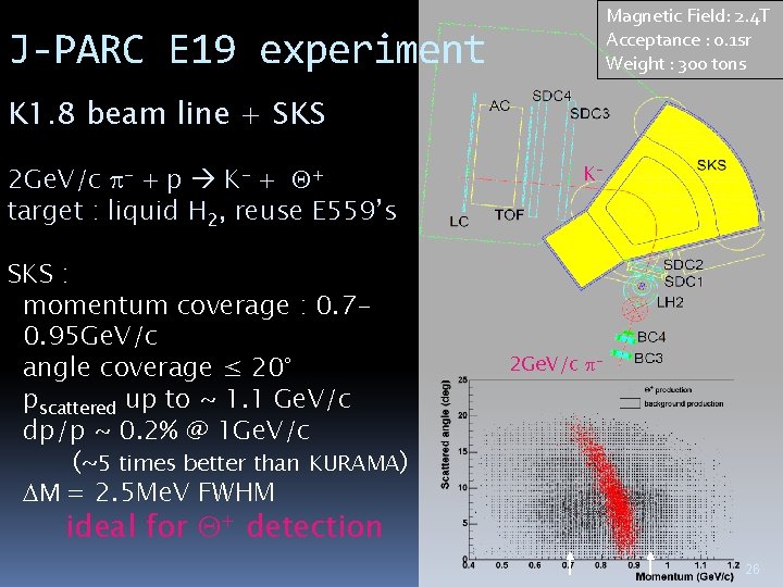 Magnetic Field: 2. 4 T Acceptance : 0. 1 sr Weight : 300 tons