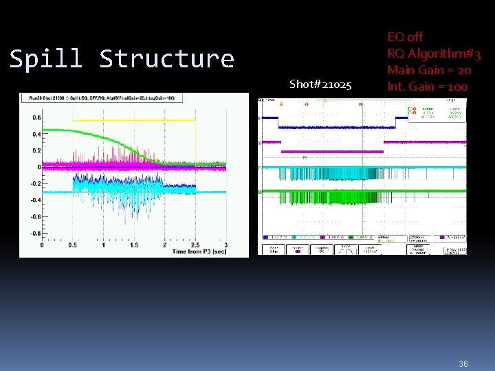 Spill Structure Shot#21025 EQ off RQ Algorithm#3 Main Gain = 20 Int. Gain =