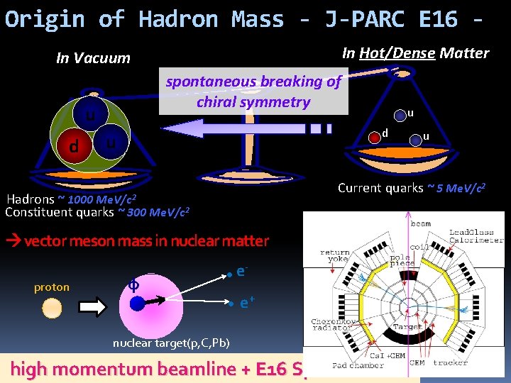 Origin of Hadron Mass - J-PARC E 16 In Hot/Dense Matter In Vacuum spontaneous