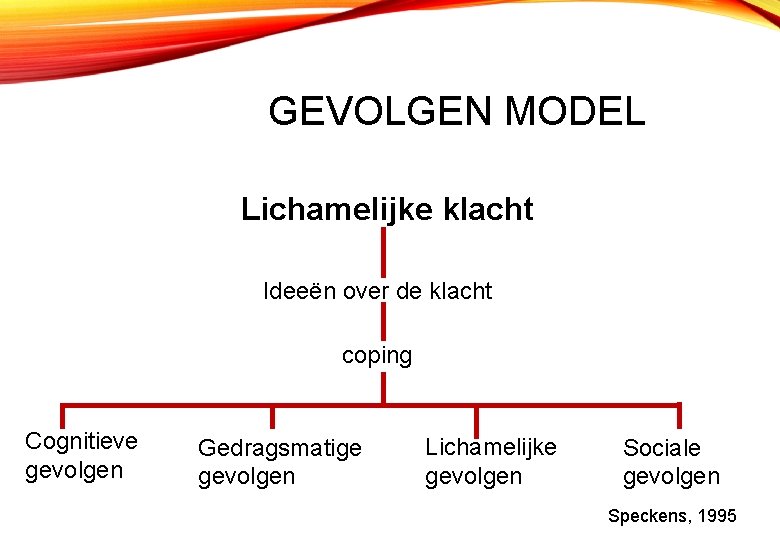 GEVOLGEN MODEL Lichamelijke klacht Ideeën over de klacht coping Cognitieve gevolgen Gedragsmatige gevolgen Lichamelijke