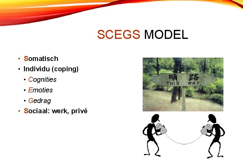 SCEGS MODEL • Somatisch • Individu (coping) • Cognities • Emoties • Gedrag •