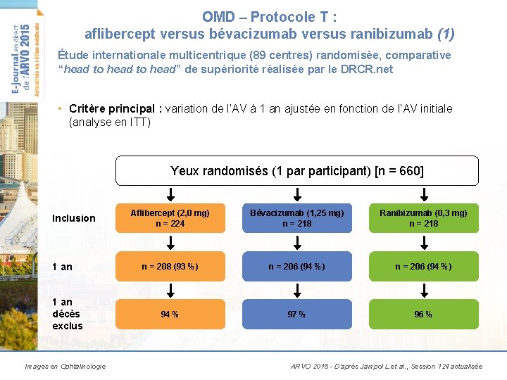 OMD – Protocole T : aflibercept versus bévacizumab versus ranibizumab (1) Étude internationale multicentrique