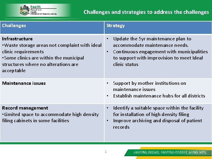 Challenges and strategies to address the challenges Challenges Strategy Infrastructure • Update the 5