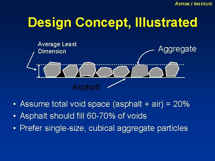ASPHALT INSTITUTE Design Concept, Illustrated Average Least Dimension Aggregate Asphalt • Assume total void