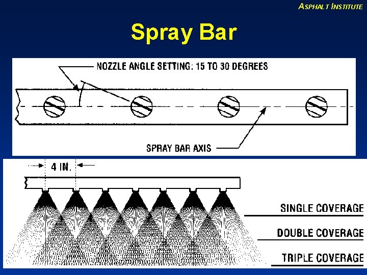 ASPHALT INSTITUTE Spray Bar 