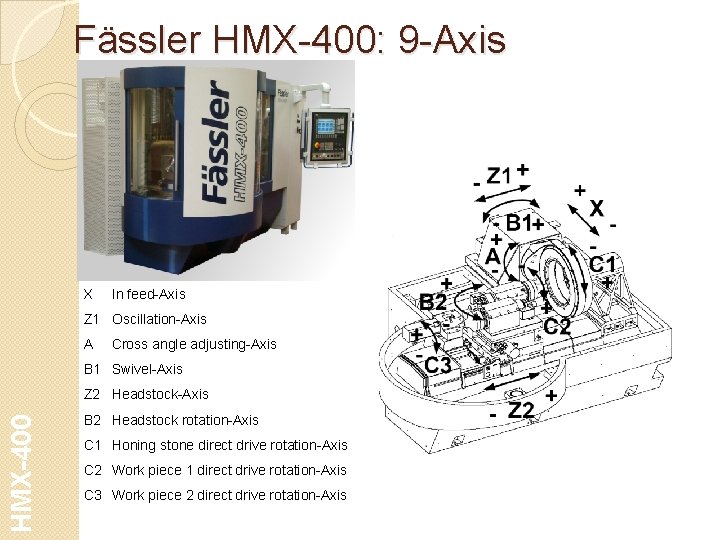 Fässler HMX-400: 9 -Axis X In feed-Axis Z 1 Oscillation-Axis A Cross angle adjusting-Axis Fässler HMX-400: 9 -Axis X In feed-Axis Z 1 Oscillation-Axis A Cross angle adjusting-Axis