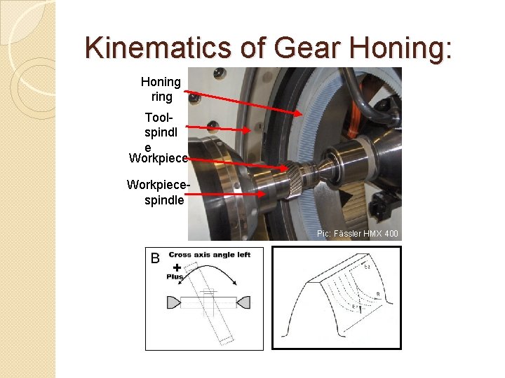 Kinematics of Gear Honing: Honing ring Toolspindl e Workpiecespindle Pic: Fässler HMX 400 Kinematics of Gear Honing: Honing ring Toolspindl e Workpiecespindle Pic: Fässler HMX 400