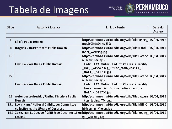 Tabela de Imagens Slide 4 8 13 15 18 19. a 19. b Autoria