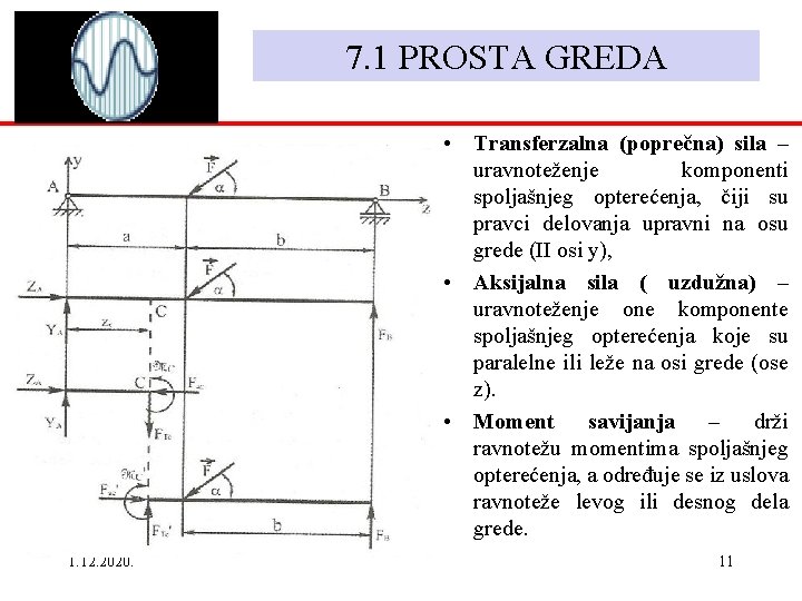 7. 1 PROSTA GREDA • Transferzalna (poprečna) sila – uravnoteženje komponenti spoljašnjeg opterećenja, čiji 7. 1 PROSTA GREDA • Transferzalna (poprečna) sila – uravnoteženje komponenti spoljašnjeg opterećenja, čiji