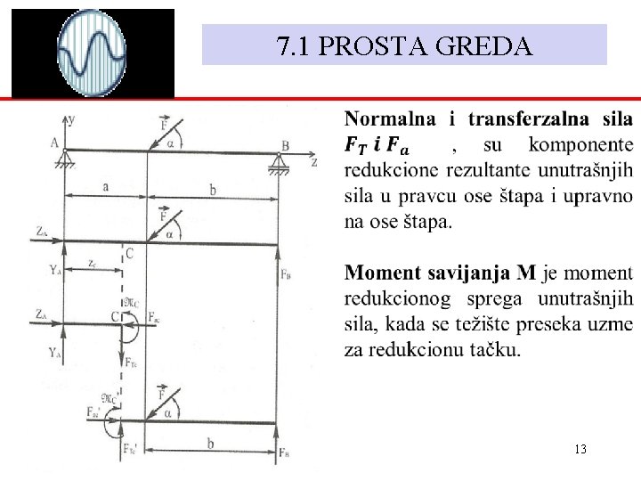 7. 1 PROSTA GREDA 1. 12. 2020. 13 7. 1 PROSTA GREDA 1. 12. 2020. 13