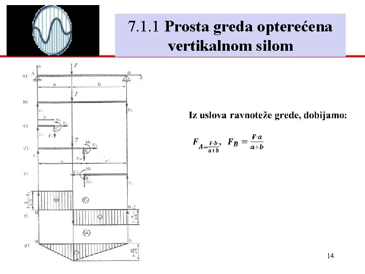 7. 1. 1 Prosta greda opterećena vertikalnom silom 1. 12. 2020. 14 7. 1. 1 Prosta greda opterećena vertikalnom silom 1. 12. 2020. 14