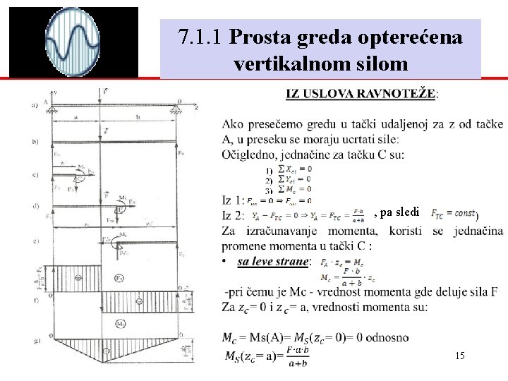 7. 1. 1 Prosta greda opterećena vertikalnom silom , pa sledi 1. 12. 2020. 7. 1. 1 Prosta greda opterećena vertikalnom silom , pa sledi 1. 12. 2020.