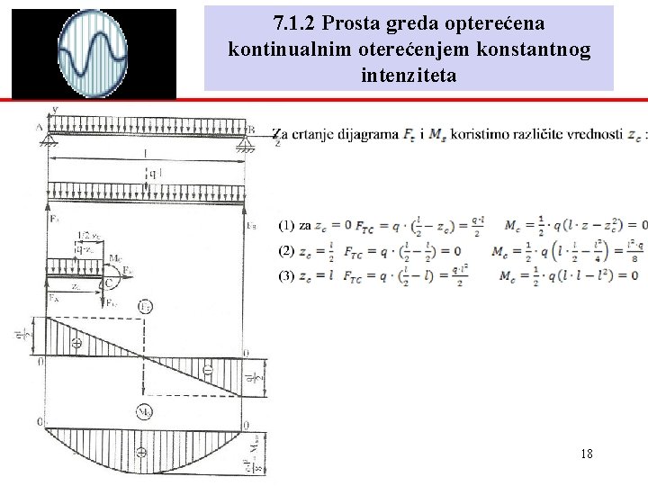 7. 1. 2 Prosta greda opterećena kontinualnim oterećenjem konstantnog intenziteta 1. 12. 2020. 18 7. 1. 2 Prosta greda opterećena kontinualnim oterećenjem konstantnog intenziteta 1. 12. 2020. 18