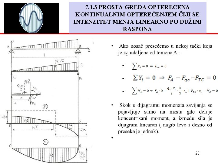 7. 1. 3 PROSTA GREDA OPTEREĆENA KONTINUALNIM OPTEREĆENJEM ČIJI SE INTENZITET MENJA LINEARNO PO 7. 1. 3 PROSTA GREDA OPTEREĆENA KONTINUALNIM OPTEREĆENJEM ČIJI SE INTENZITET MENJA LINEARNO PO