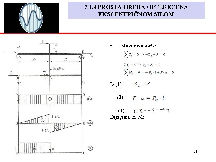 7. 1. 4 PROSTA GREDA OPTEREĆENA EKSCENTRIČNOM SILOM • Uslovi ravnoteže: Iz (1) : 7. 1. 4 PROSTA GREDA OPTEREĆENA EKSCENTRIČNOM SILOM • Uslovi ravnoteže: Iz (1) :