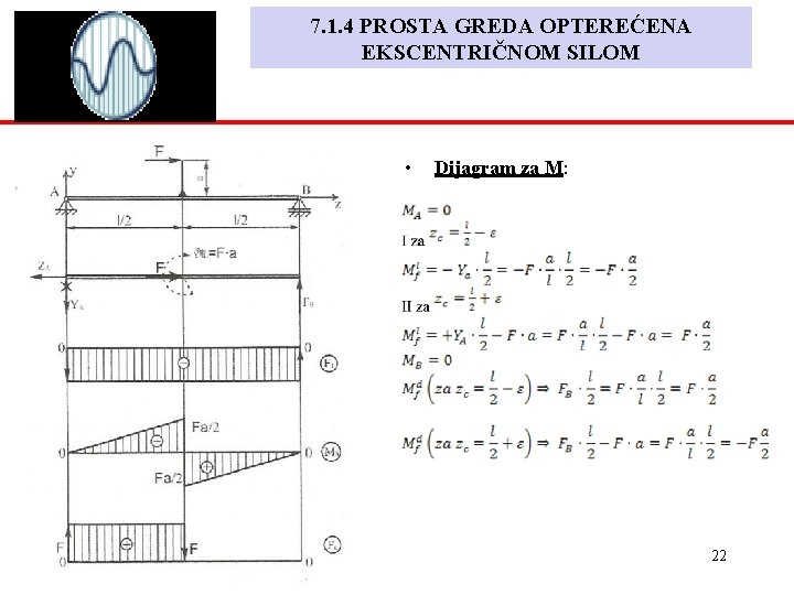 7. 1. 4 PROSTA GREDA OPTEREĆENA EKSCENTRIČNOM SILOM • Dijagram za M: 1. 12. 7. 1. 4 PROSTA GREDA OPTEREĆENA EKSCENTRIČNOM SILOM • Dijagram za M: 1. 12.