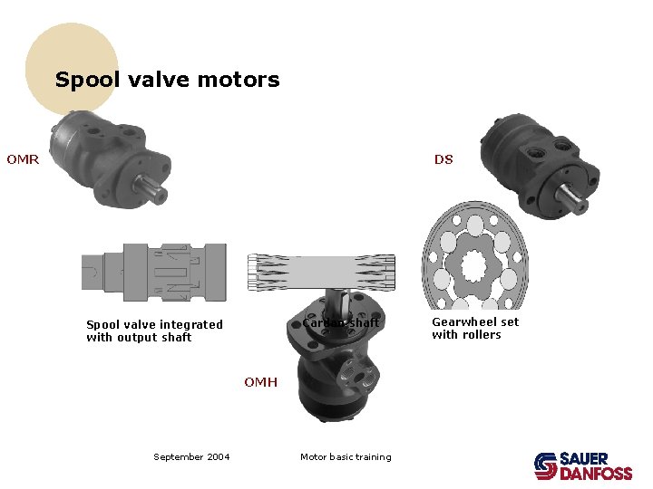 Spool valve motors OMR DS Cardan shaft Spool valve integrated with output shaft OMH