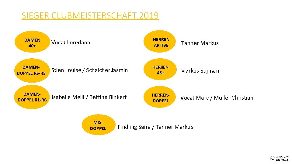 SIEGER CLUBMEISTERSCHAFT 2019 Vocat Loredana HERREN AKTIVE Tanner Markus DAMENDOPPEL R 6 -R 9