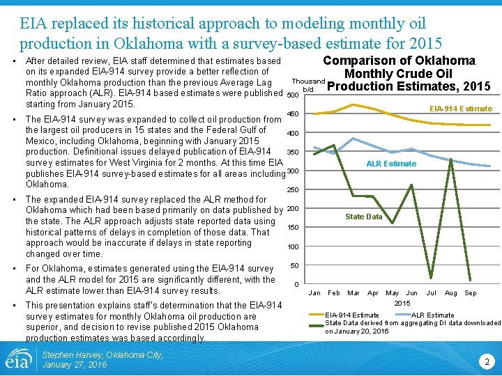 EIA replaced its historical approach to modeling monthly oil production in Oklahoma with a