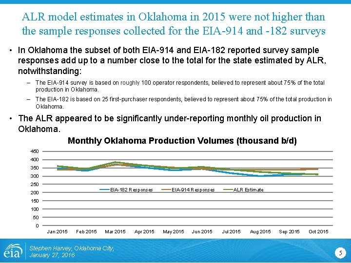 ALR model estimates in Oklahoma in 2015 were not higher than the sample responses