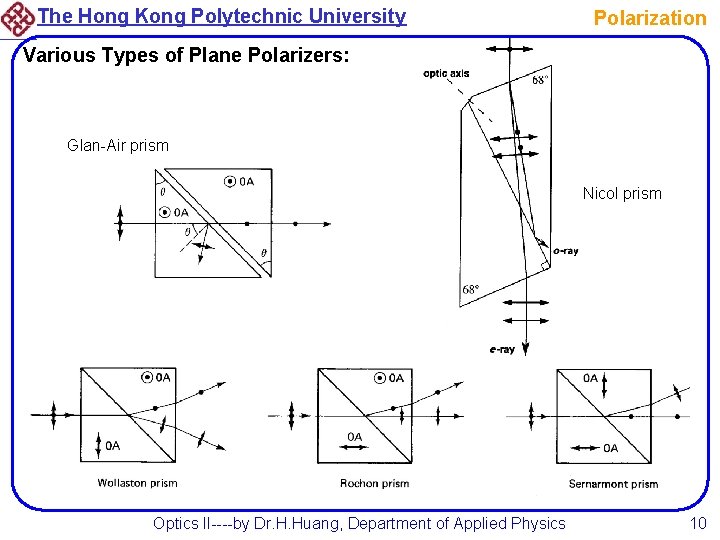 The Hong Kong Polytechnic University Polarization Various Types of Plane Polarizers: Glan-Air prism Nicol