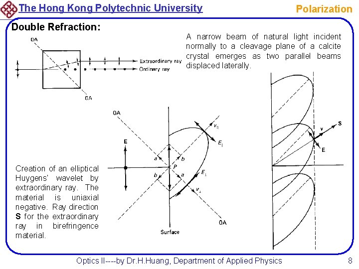 The Hong Kong Polytechnic University Double Refraction: Polarization A narrow beam of natural light