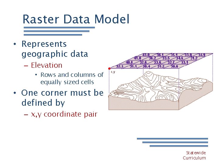 Raster Data Model • Represents geographic data – Elevation • Rows and columns of