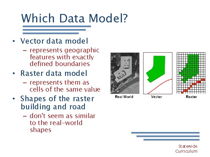 Which Data Model? • Vector data model – represents geographic features with exactly defined