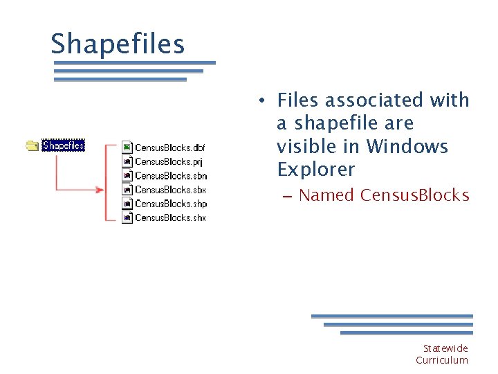 Shapefiles • Files associated with a shapefile are visible in Windows Explorer – Named