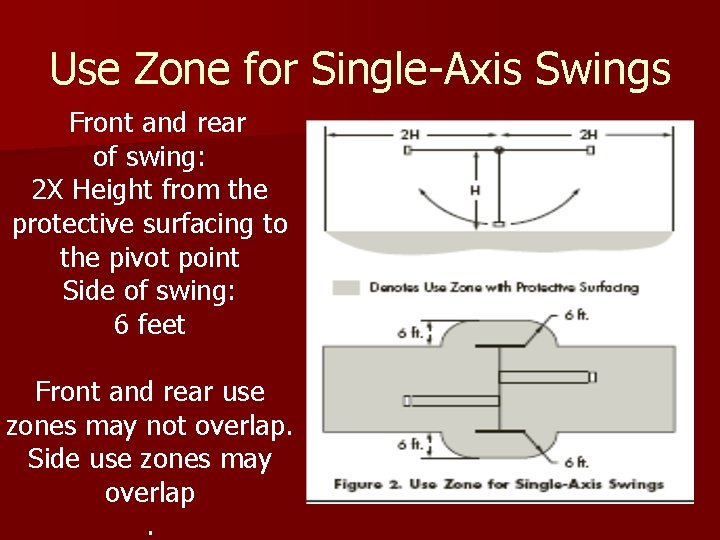 Use Zone for Single-Axis Swings Front and rear of swing: 2 X Height from